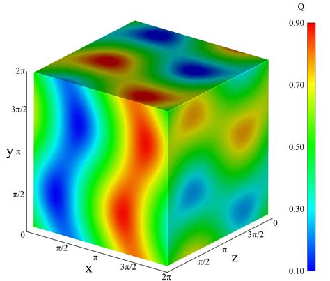 A contour plot is a plot of isolines with different colors according to values. . Matlab 3d contour